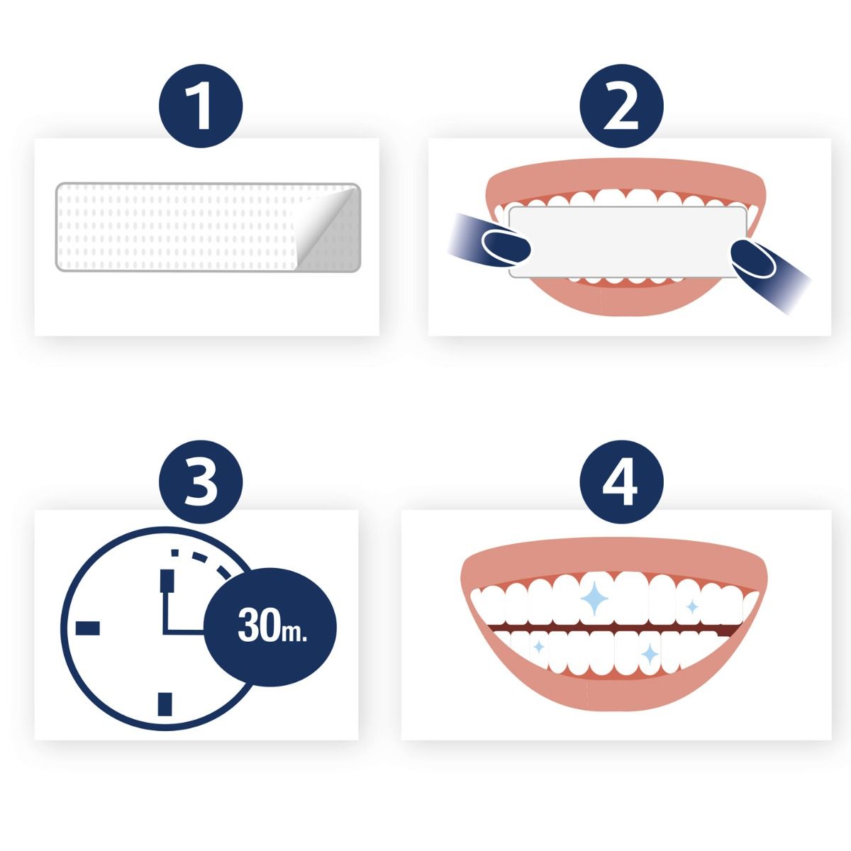 Stapsgewijze instructies voor het gebruik van "Whitening Tandenstrips". Illustraties tonen de toepassing.