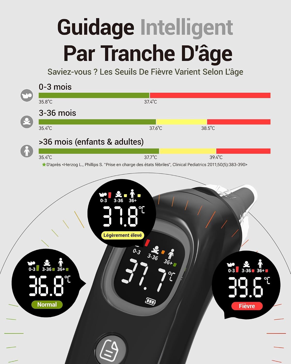 Thermomètre numérique affichant 36,8°C, marqué 'Normal'.