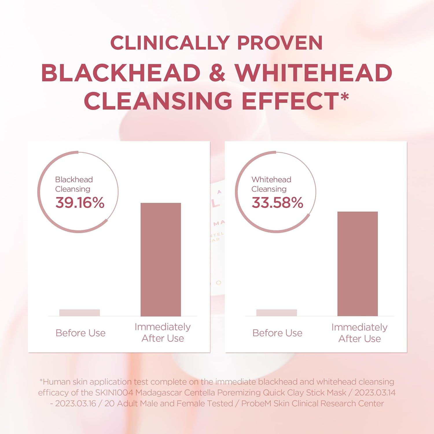Staafdiagram met effect op mee-eters en whiteheads. Percentages en grafieken.