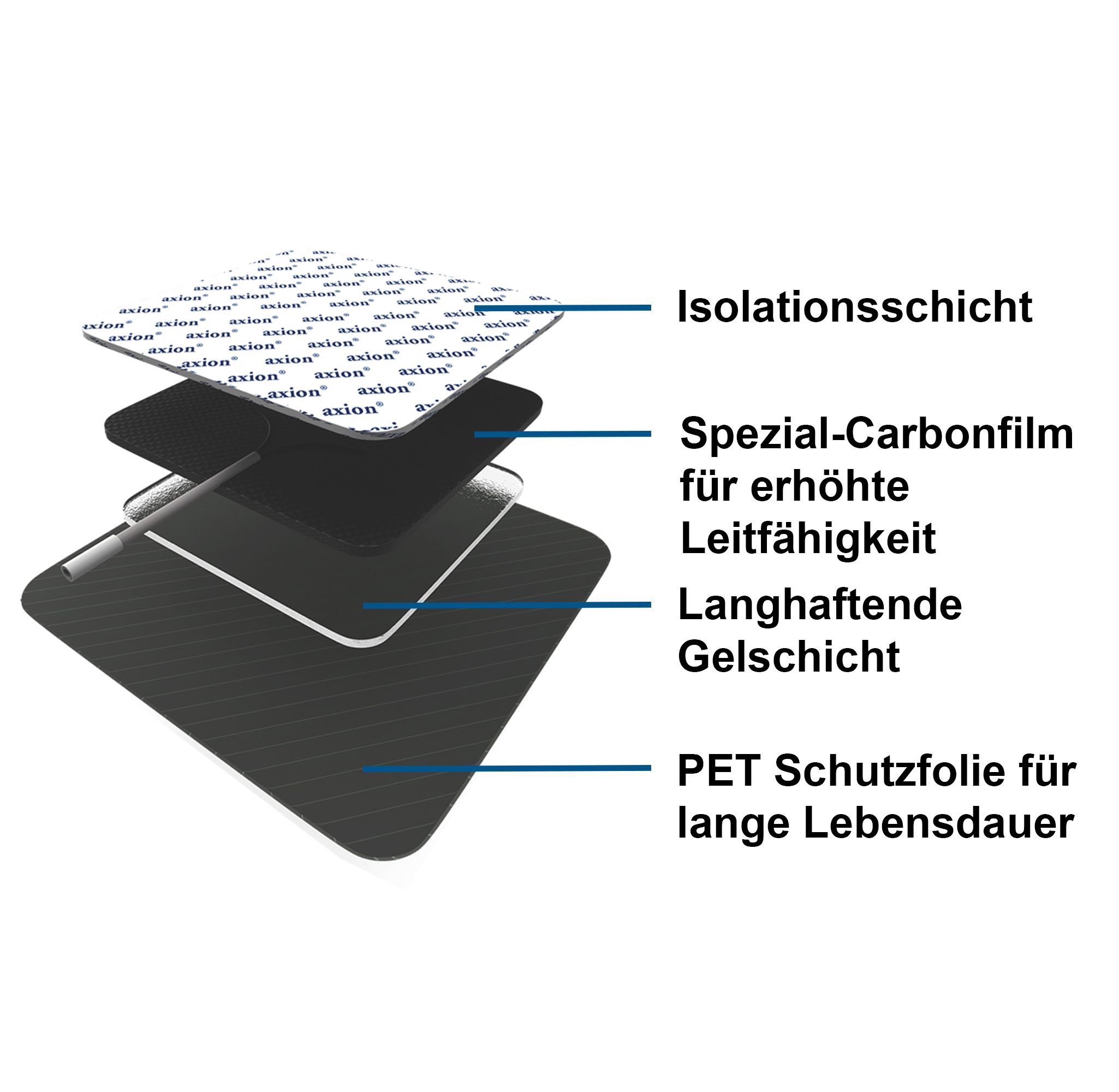 axion® électrodes autocollantes 10x5 cm