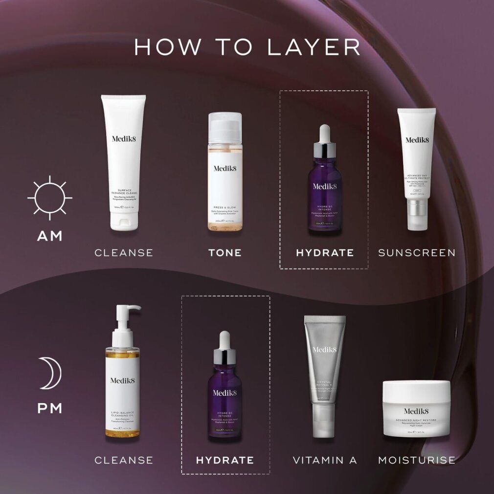 Graphique avec images de produits. Produits Medik8 pour routines AM et PM. Texte : Cleans, Tone, Hydrate, Sunscreen, Vitamin A, Moisturise.