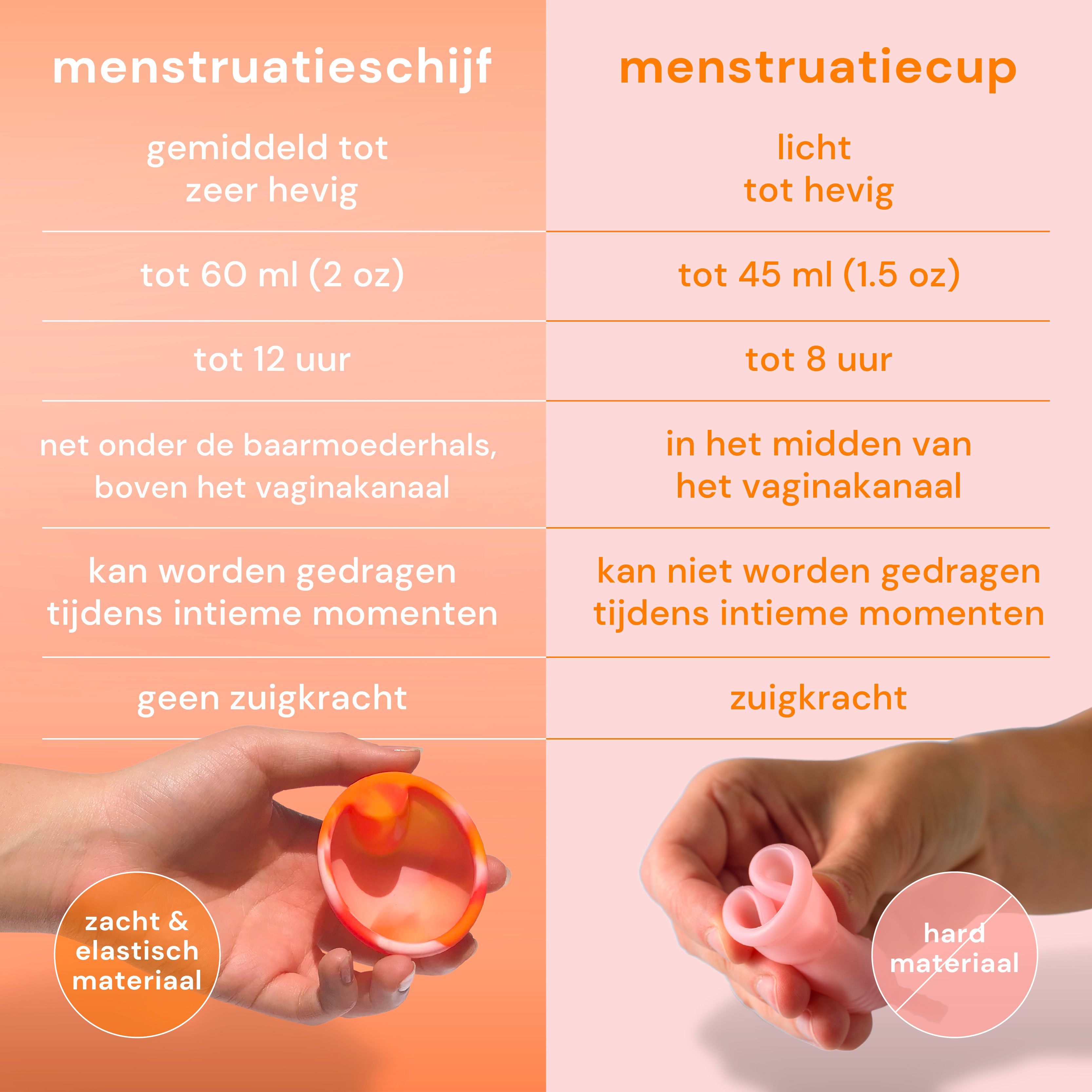 Vergelijking van menstruatieschijven S en L met maatindicaties.