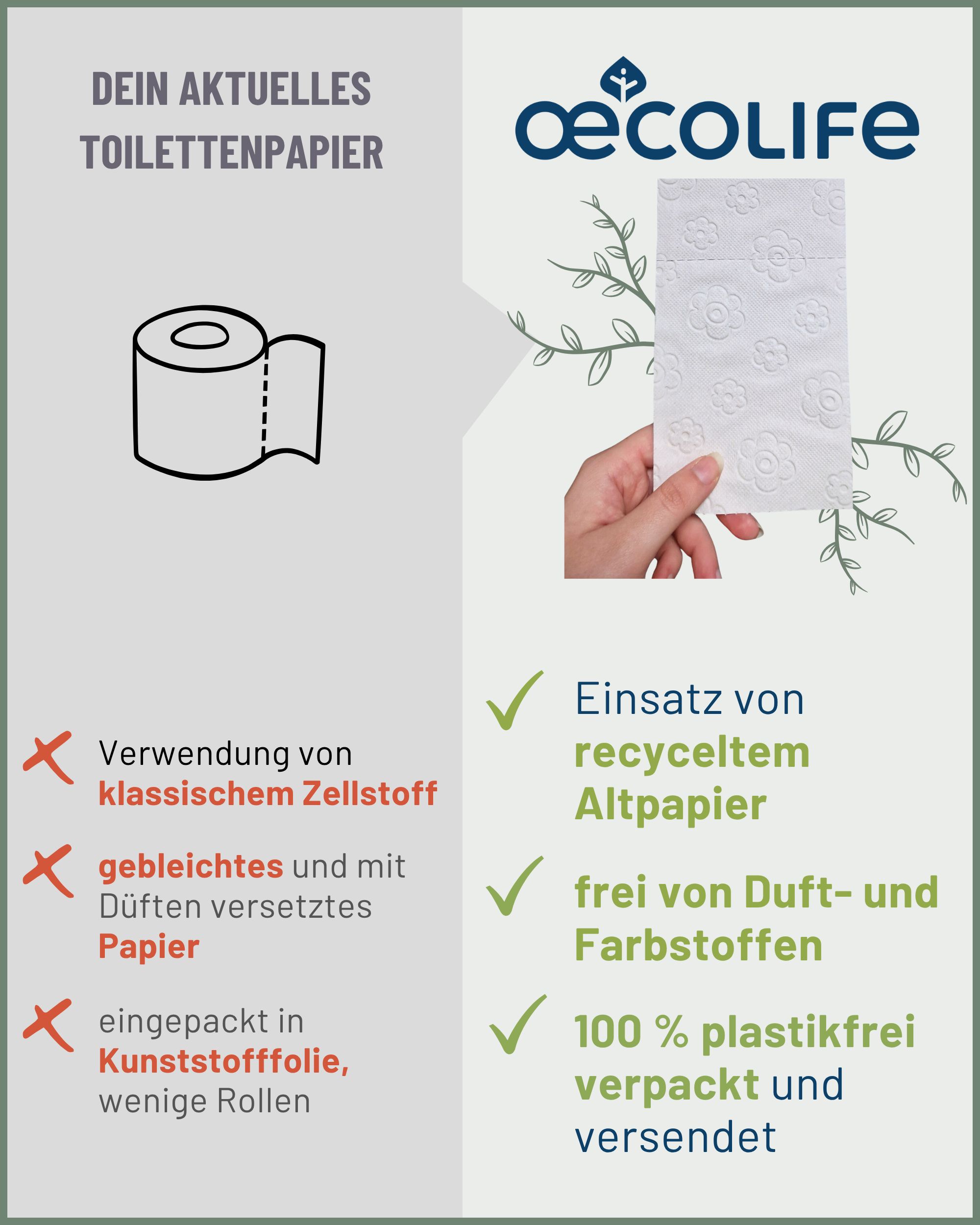 Infographic: vergelijking van toiletpapier. Oecolife-product met voordelen. Klassiek cellulosepapier met nadelen.