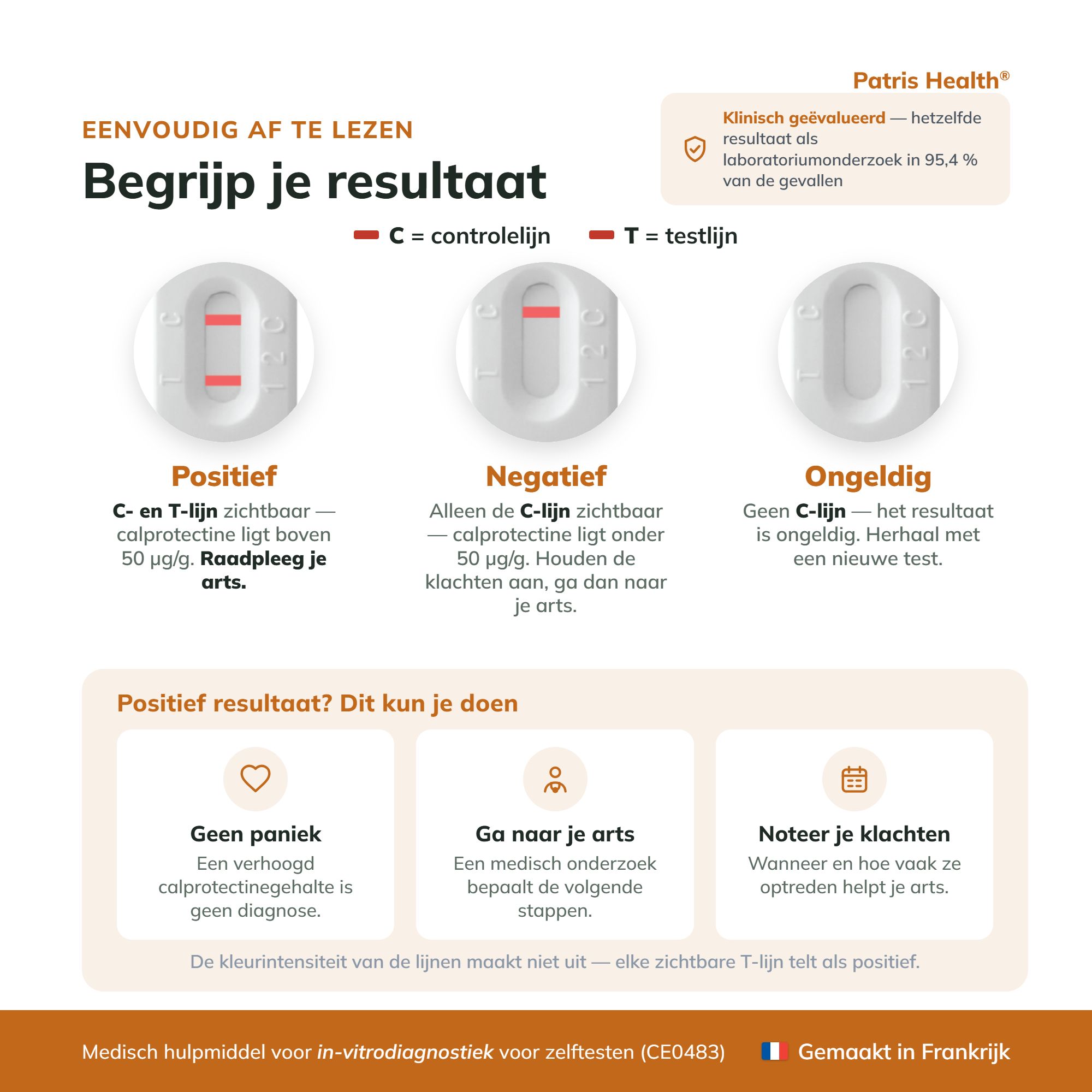 Nederlandse versie: Begrijpen van de Calprotectin-testresultaten.