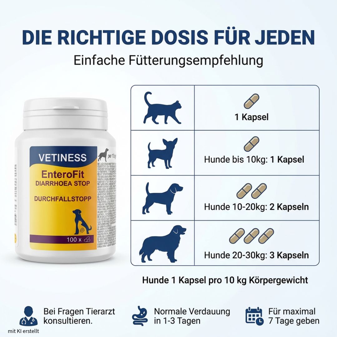 Witte pot met capsules. Tekst: Vetiness EnteroFit Durchfallstopp. Dosering per gewicht: 1-3 capsules. Aanbeveling: 1 capsule per 10 kg gewicht.