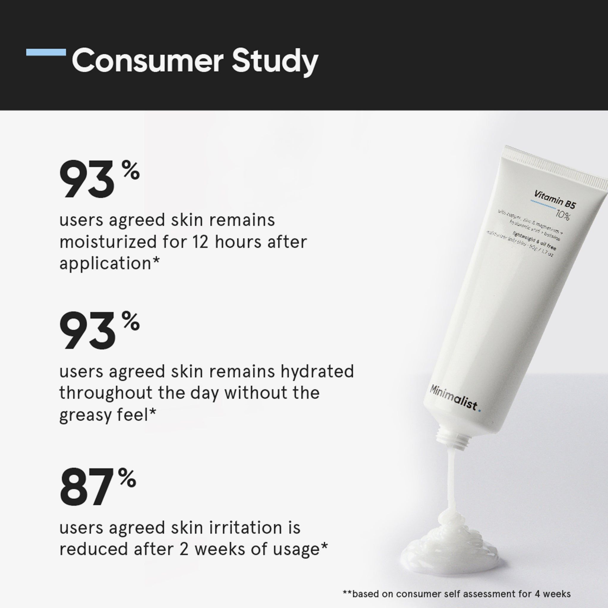 Minimalist Vitamin B5 10% Moisturizer