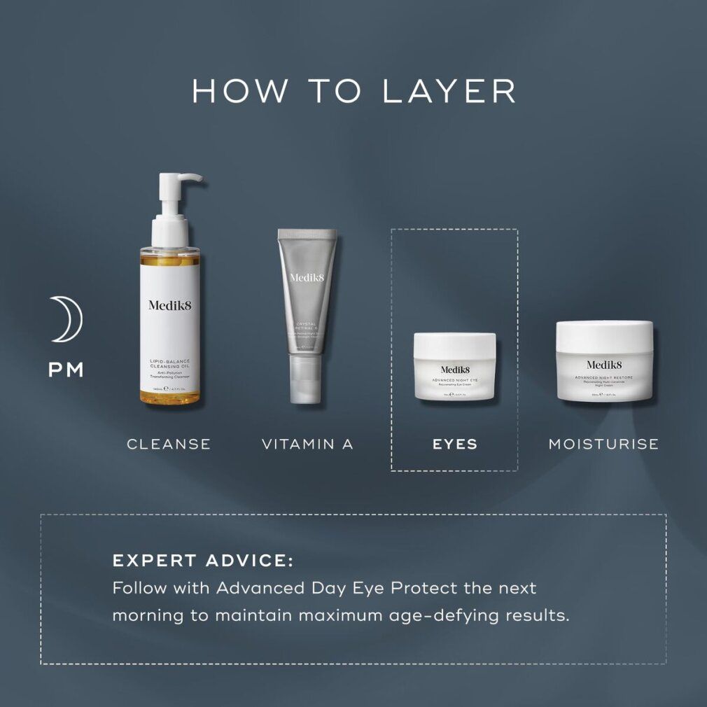 Graphique: Routine du soir. Produits Medik8: Cleanser, Vitamine A, crème yeux, hydratant. Texte: How to Layer.