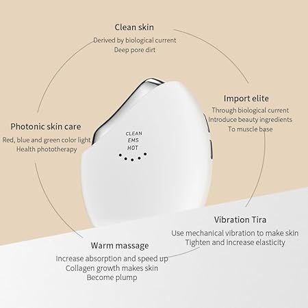 Appareil blanc ovale avec inscription : CLEAN, EMS, HOT. Diagramme avec fonctions : nettoyage, massage, soin de la peau.