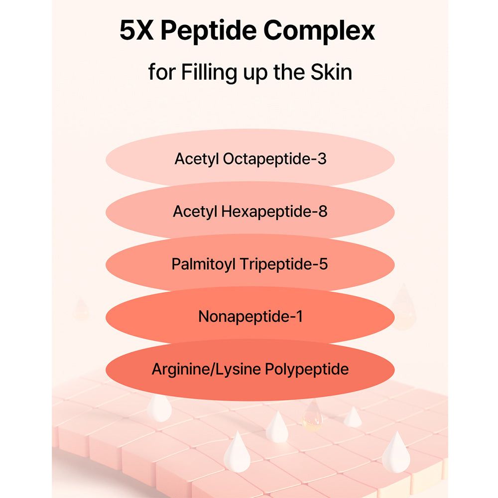 Graphique avec texte: 5X Peptide Complex. Sont listés Acetyl Octapeptide-3, Acetyl Hexapeptide-8, Palmitoyl Tripeptide-5, etc.