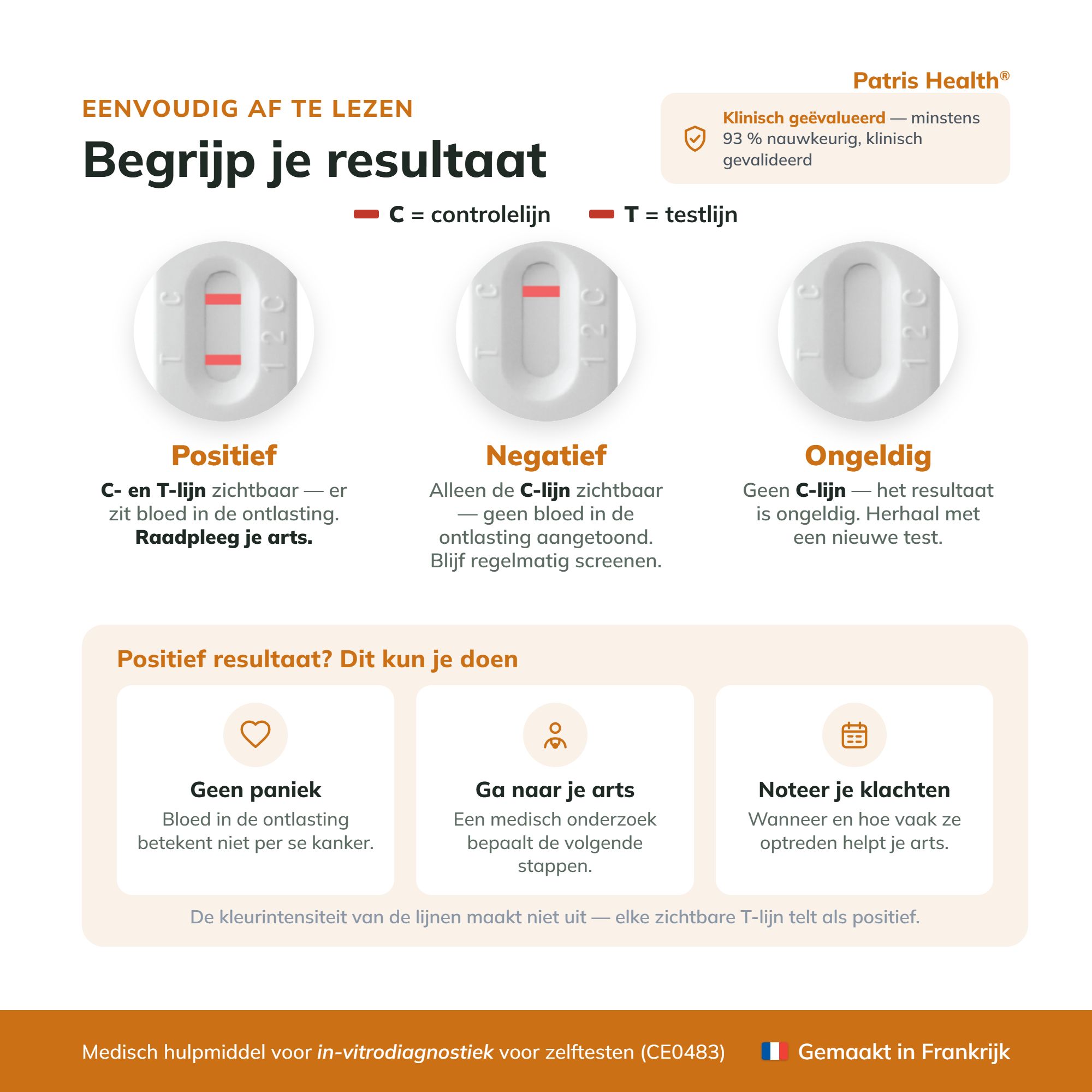 Resultaat begrijpen: Positief, Negatief, Ongeldig van de FIT Home Test.