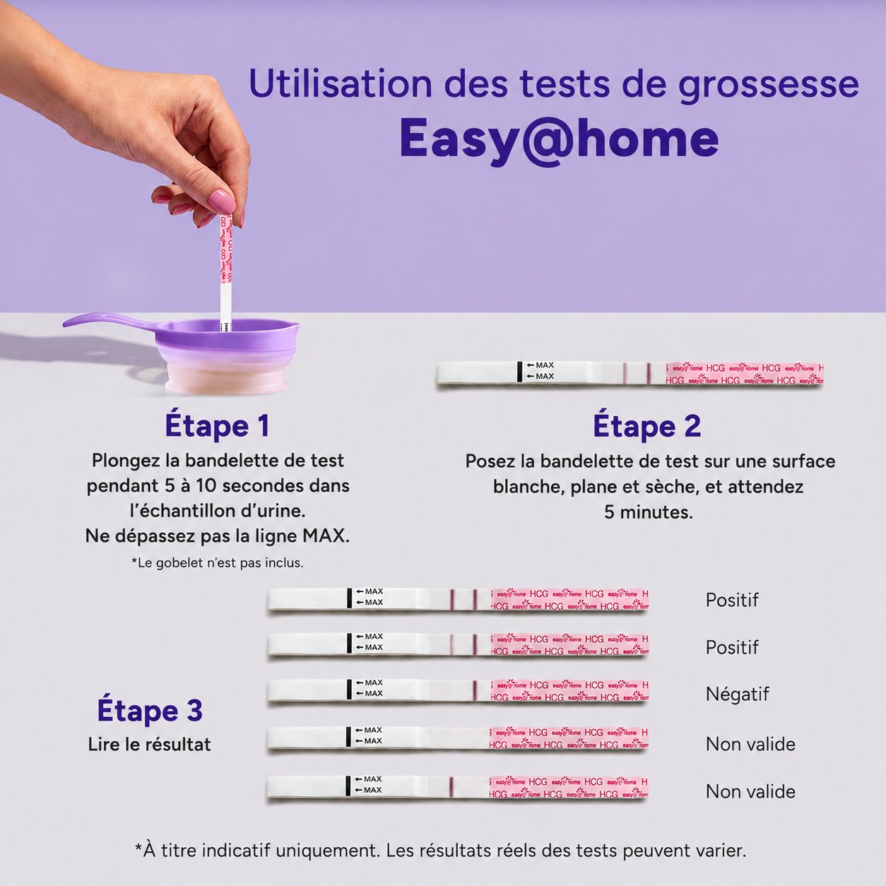 Instructions pour les tests de grossesse Easy@home : tremper, sécher, lire le résultat. Montre les résultats positifs, négatifs et non valides.