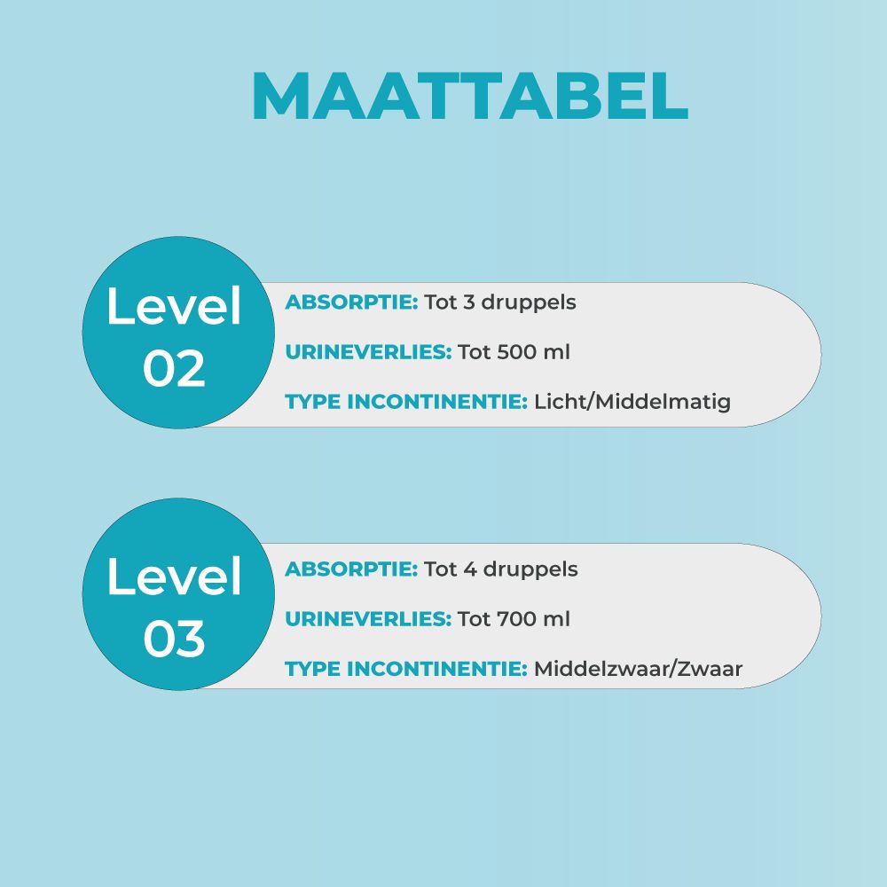 Dailee Men Level 2 Incontinentiepads voor Mannen