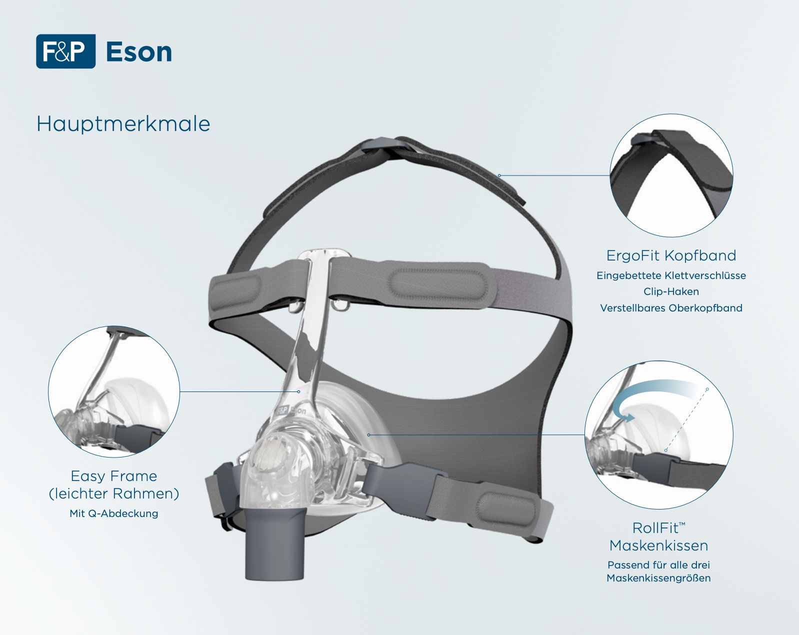 Masque nasal avec harnais. Caractéristiques : Easy Frame, harnais Ergofit, coussin RollFit.