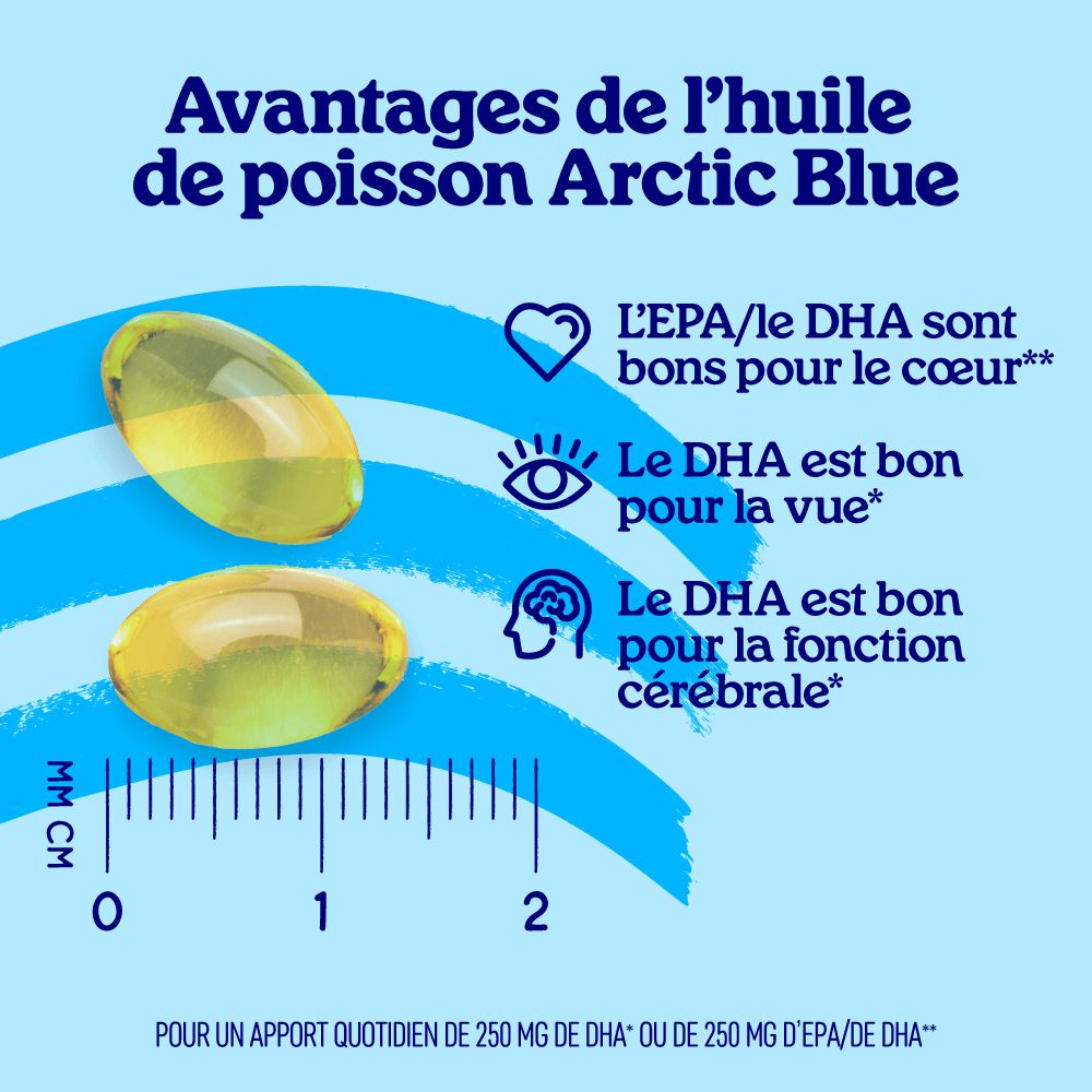 Deux capsules d'Oméga 3 près d'une échelle et des symboles cœur, œil, cerveau.