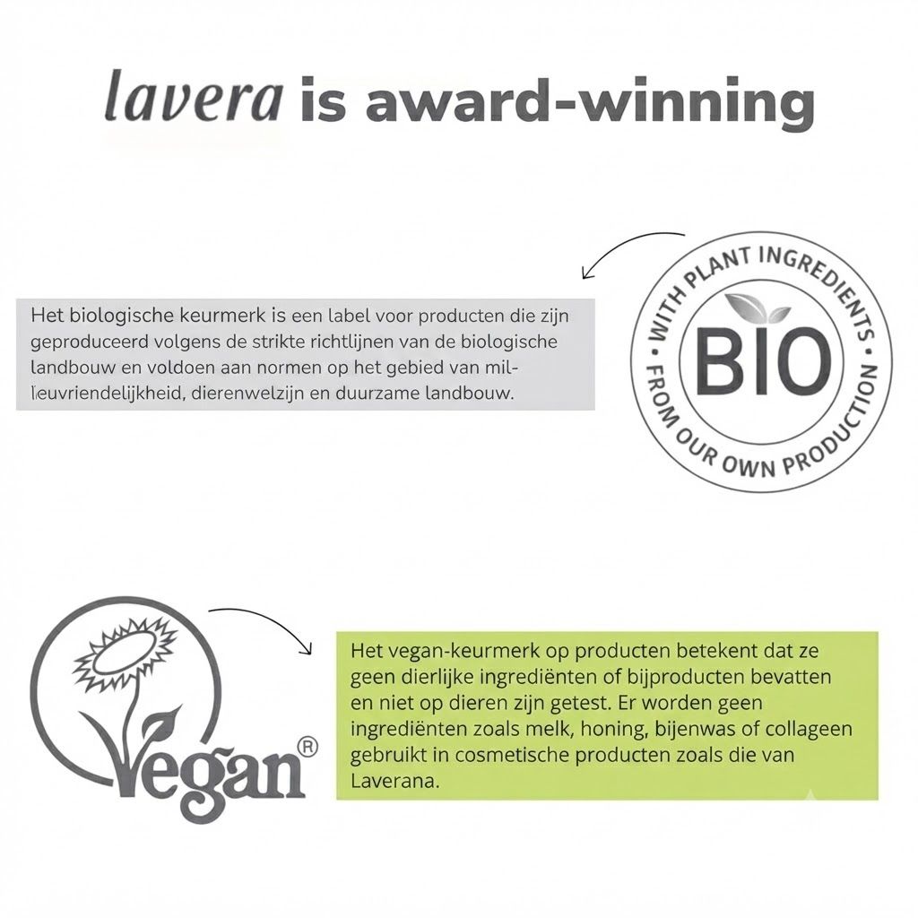Uitleg Lavera Bio- en Vegan-keurmerk. Biologische landbouw, diervriendelijk.
