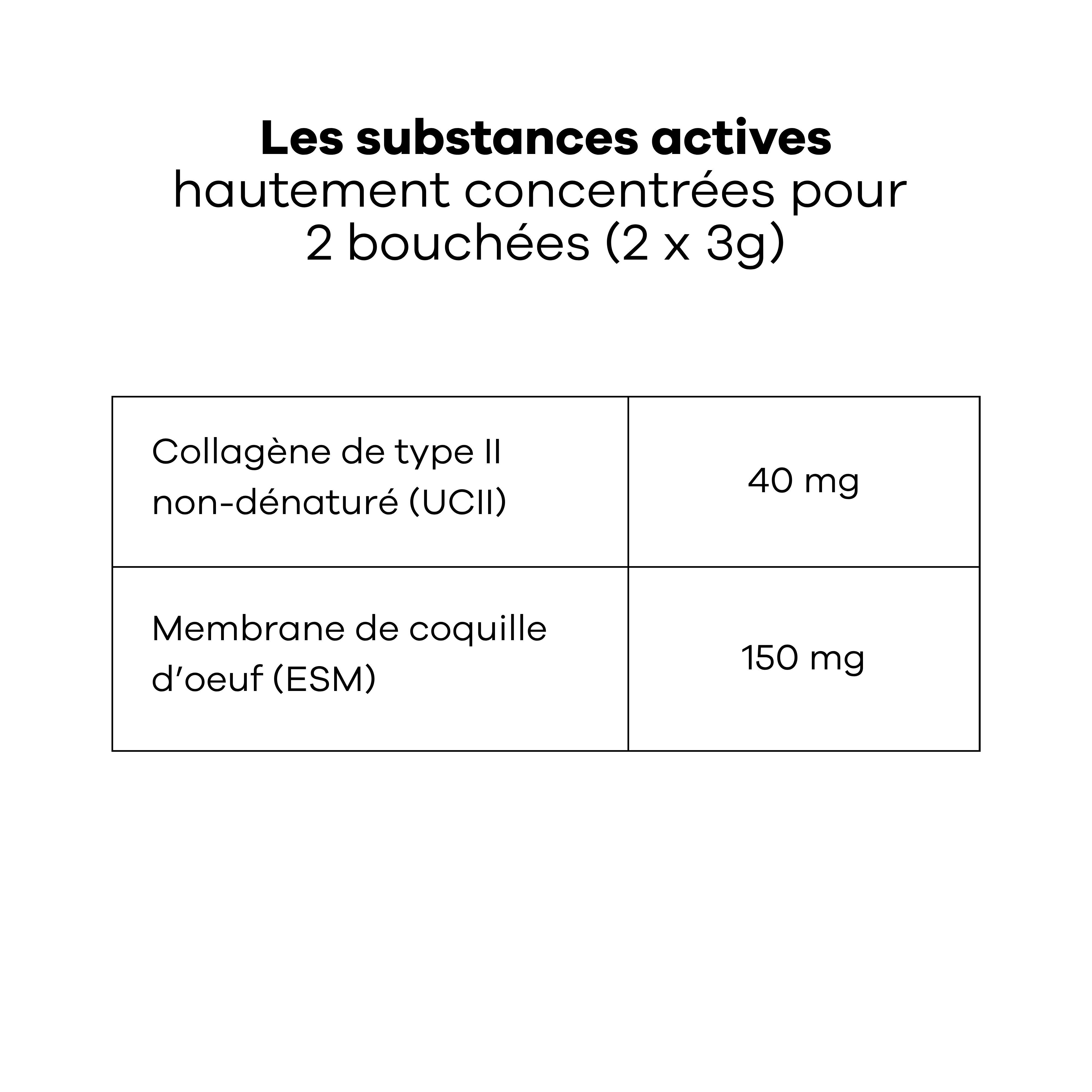 Tableau avec ingrédients: Collagène de type II non dénaturé, membrane de coquille d'œuf.
