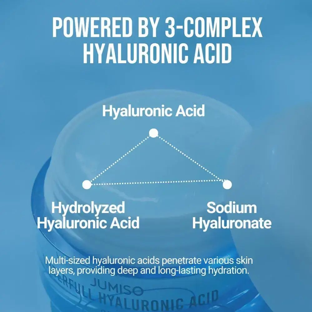 Gros plan d'un pot de crème. Texte: POWERED BY 3-COMPLEX HYALURONIC ACID. Acide hyaluronique, Hydrolyzed Hyaluronic Acid, Sodium Hyaluronate.