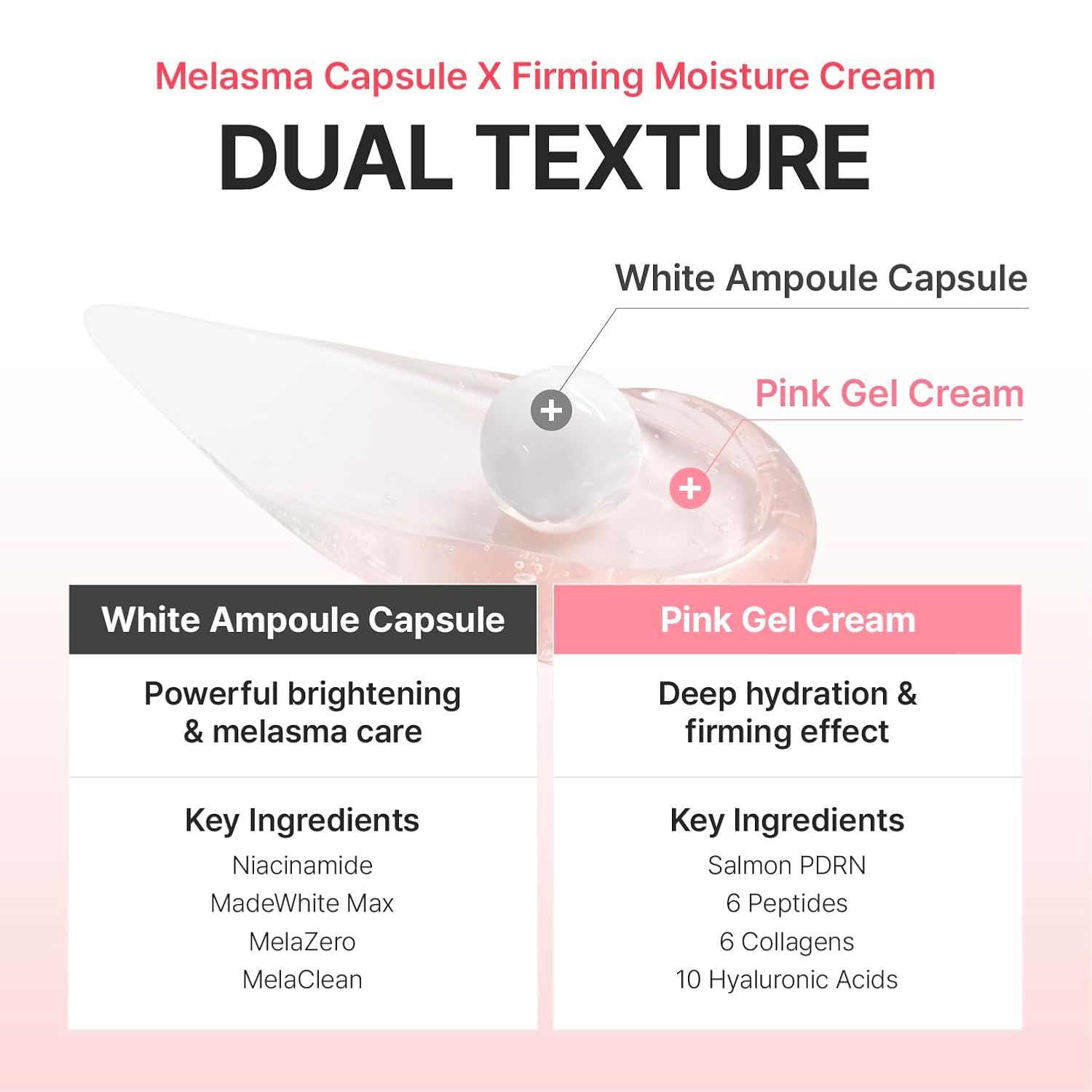 Grafiek toont dubbele textuur: witte ampulcapsule en roze gelcrème met ingrediënten.