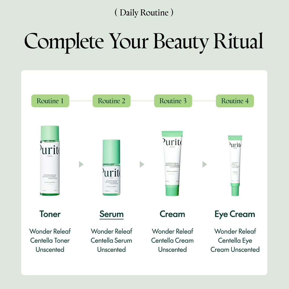 Grafiek met vier producten: Toner, Serum, Crème, Oogcrème. Opschrift: PURITO, Wonder Releaf, Unscented.