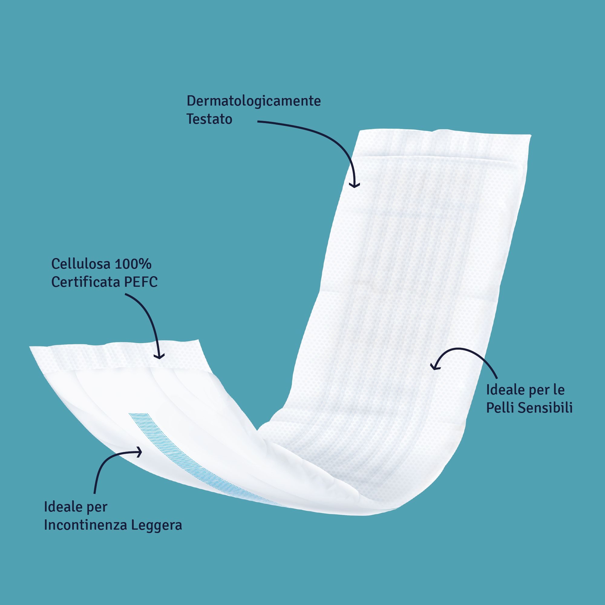 Insert rectangulaire pour incontinence. Blanc, avec ligne bleue. Texte : Testé dermatologiquement, 100% pâte à papier certifiée PEFC, idéal pour l'incontinence légère.
