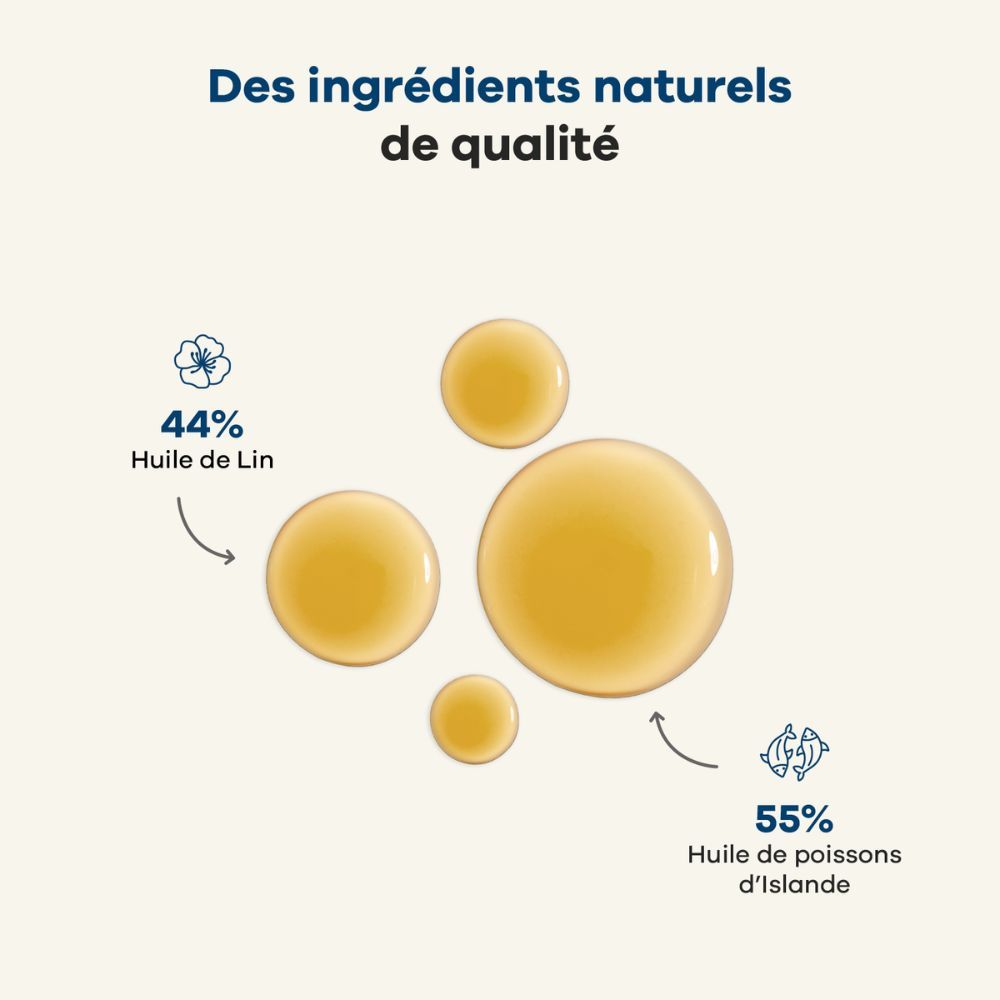 Gouttes d'huile. Texte : Ingrédients naturels de haute qualité. 44% Huile de lin, 55% Huile de poisson d'Islande.