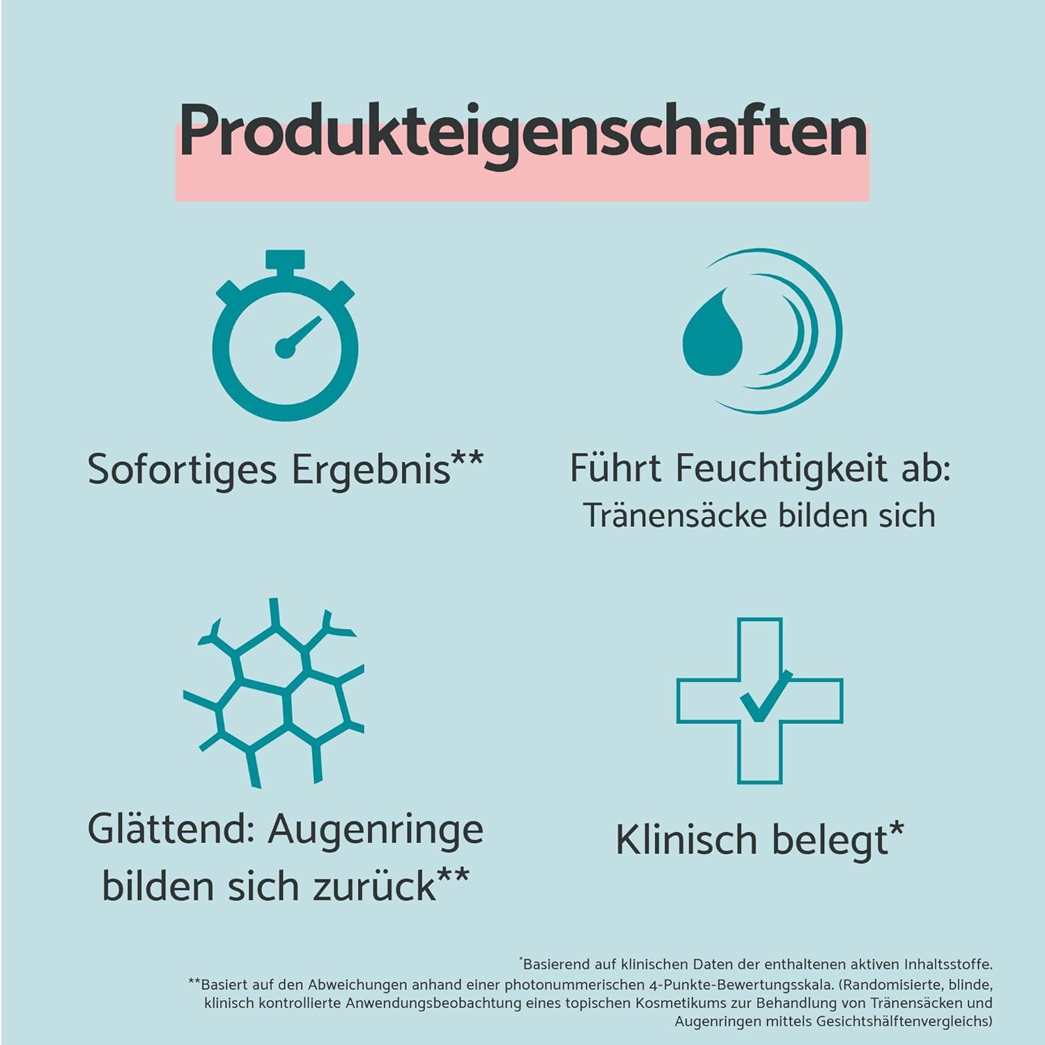 Graphique avec caractéristiques du produit. Symboles pour : Résultat immédiat, Réduit les poches, Lissant, Cliniquement prouvé.