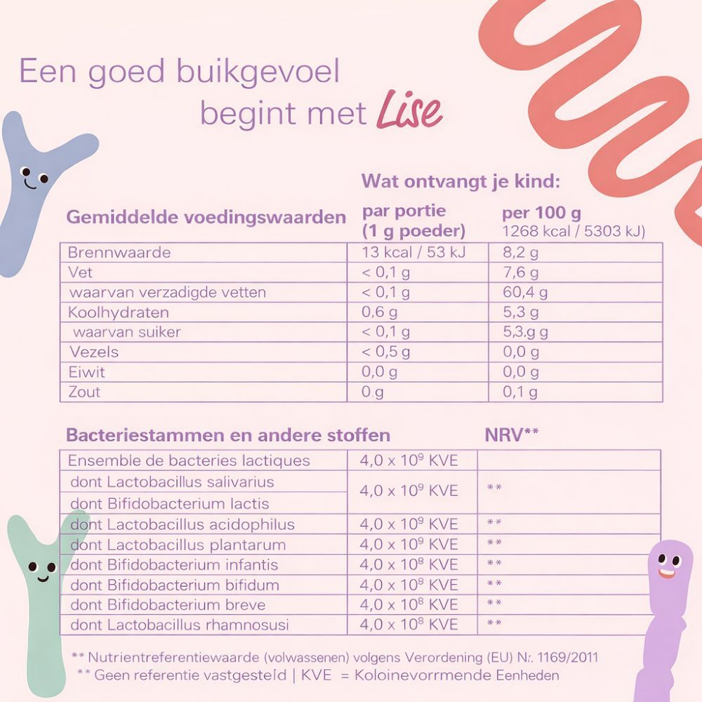 Voedingstabel. Tekst: Voedingstabel, Souches bactériennes et autres substances, AJR.