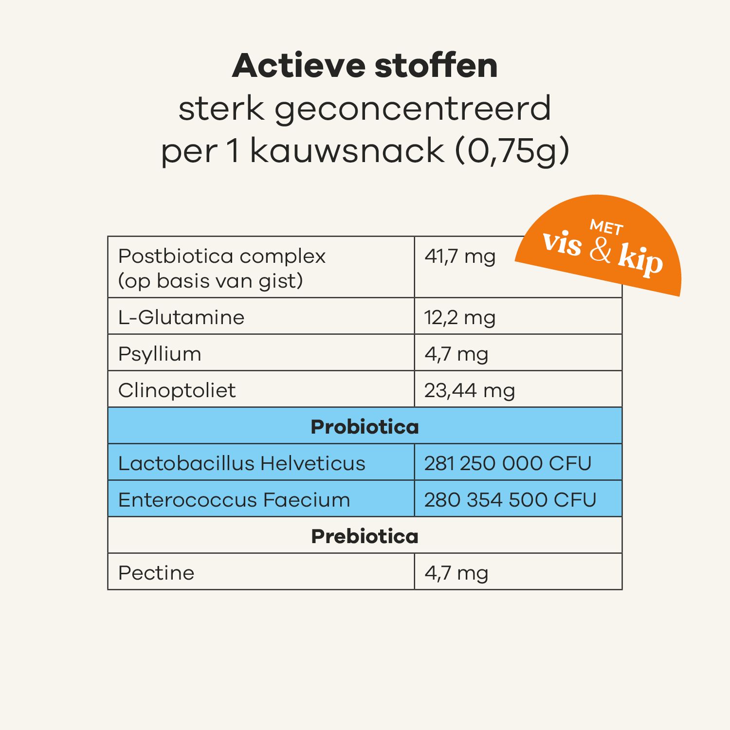 Groene pot met 'Treatsy Probiotics' voor katten. Bruine snacks ernaast.