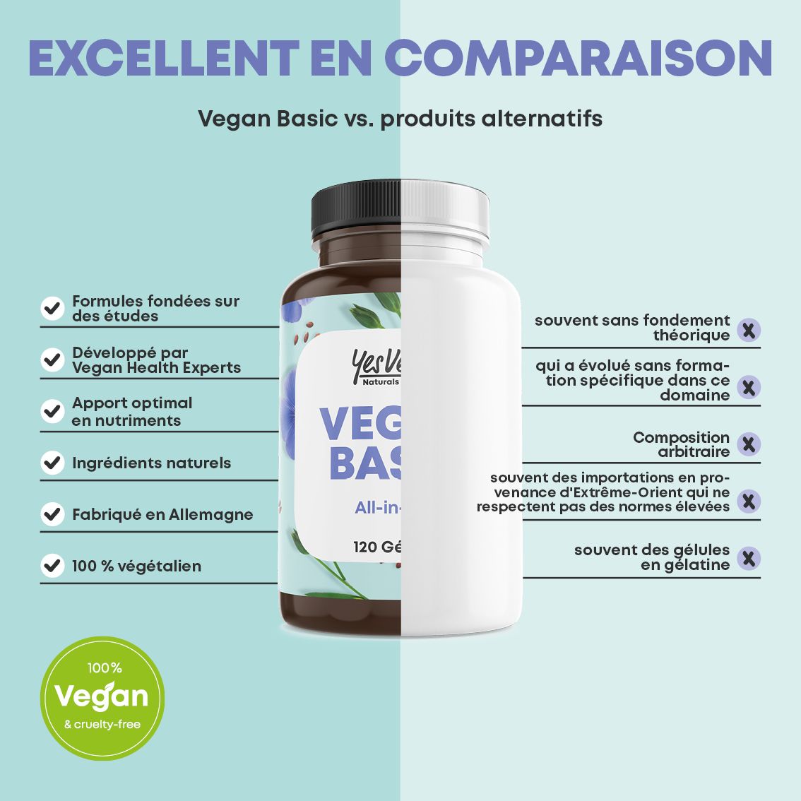 Bouteille Yes Vegan! Naturals Vegan Basic All-in-One Multivitamines montrant la rapidité d'utilisation.
