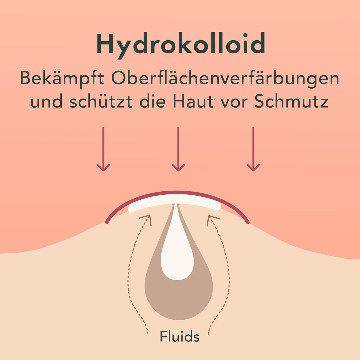 Illustratie van een puistje bedekt met een pleister. Tekst: Hydrocolloïd. Bestrijdt verkleuringen en beschermt tegen vuil.