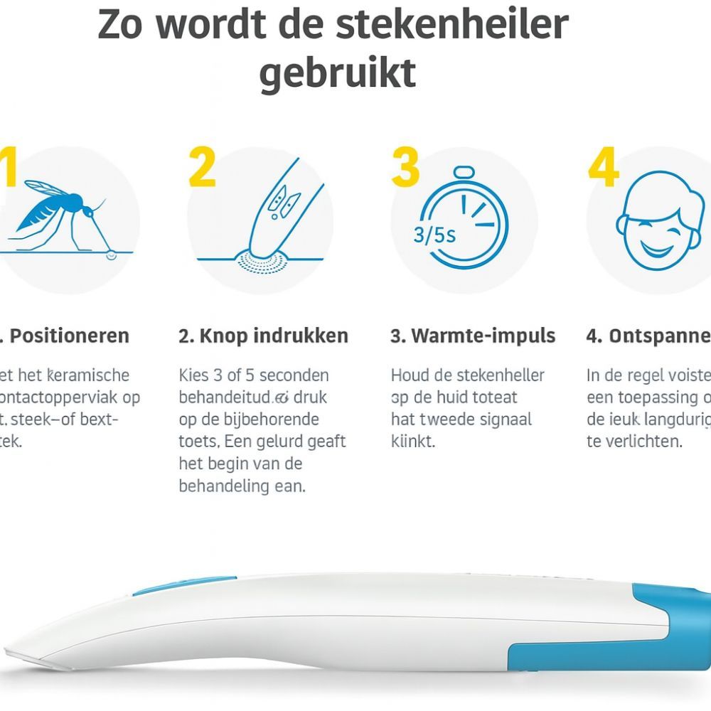 Infographic: gebruik van het apparaat. Stappen 1-4. Apparaat onderaan. Tekst in het Nederlands.