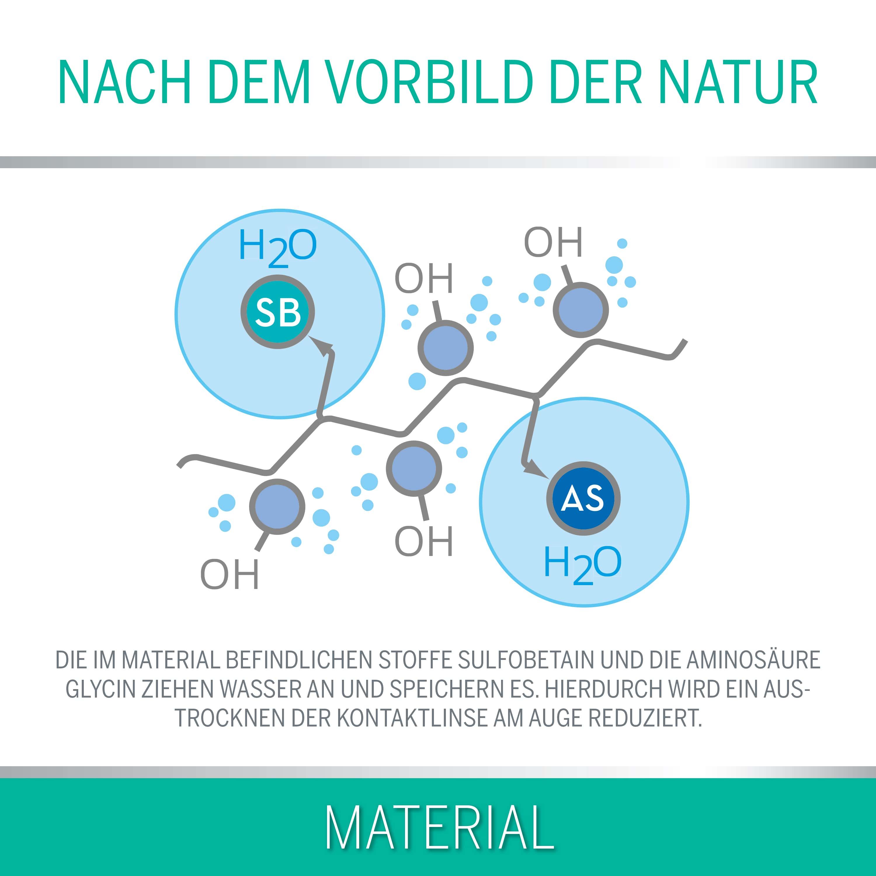Moleculaire weergave van sulfobetaine en glycine in eye.con // bionic lenzen.