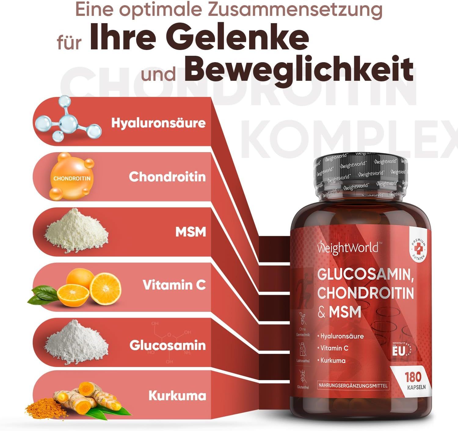 Reclamebeeld met ingrediënten en een flesje capsules. Ingrediënten: Hyaluronzuur, Chondroïtine, MSM, Vitamine C, Glucosamine, Kurkuma.