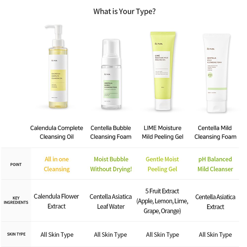 Productvergelijking: IUNIK Lime Moisture Peeling Gel, naast andere producten. Tekst: ingrediënten, huidtype.