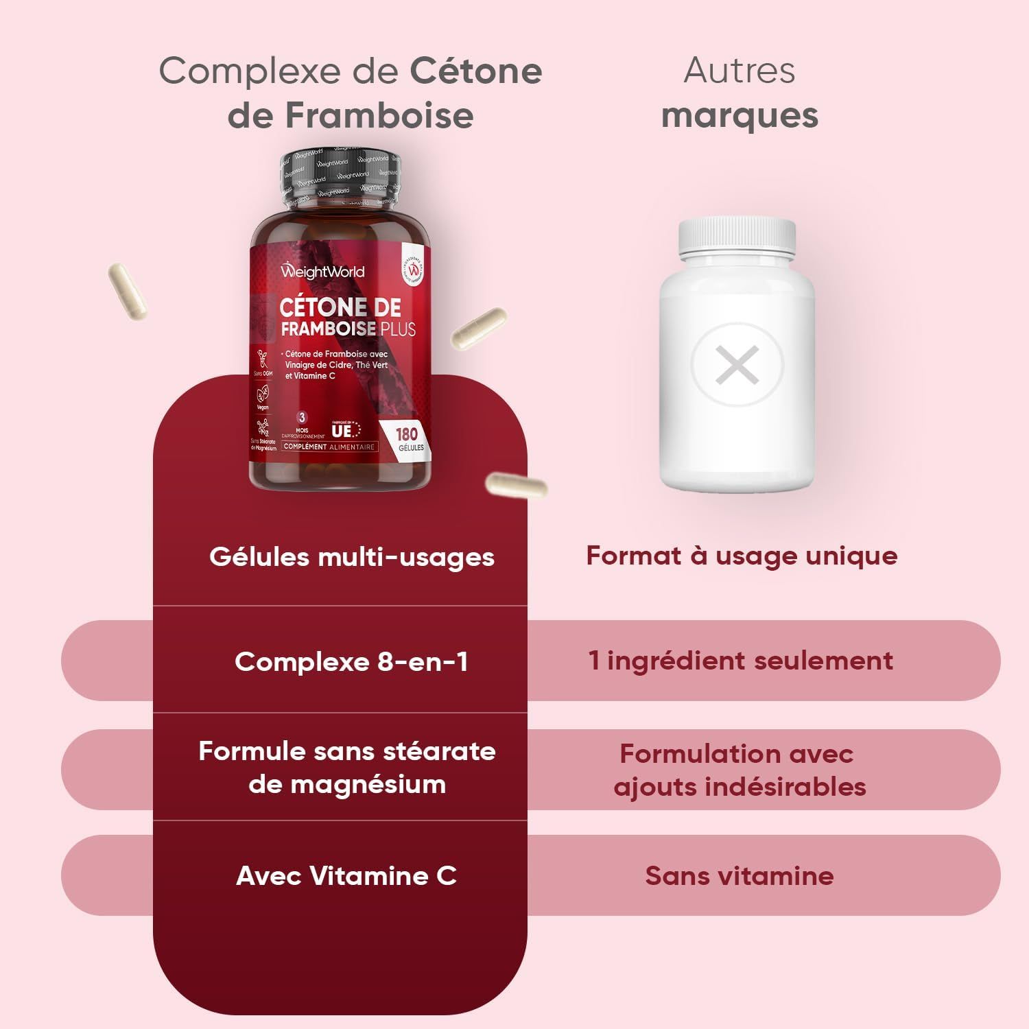 Bouteille Cétones de Framboise Plus à côté d'une autre marque. Texte : Complexes de cétones de framboise. Caractéristiques : Gels, complexe 8-en-1, sans stéarate de magnésium.