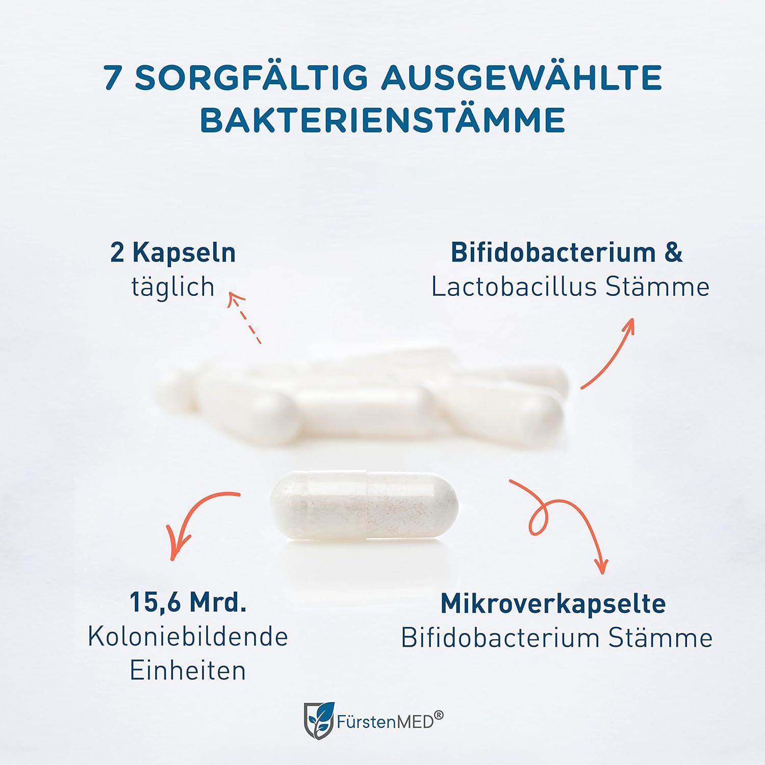 Witte capsules. Tekst: 7 bacteriestammen, 2 capsules per dag, 15,6 miljard eenheden, micro-ingekapselde Bifidobacterium stammen. Logo FürstenMED®.