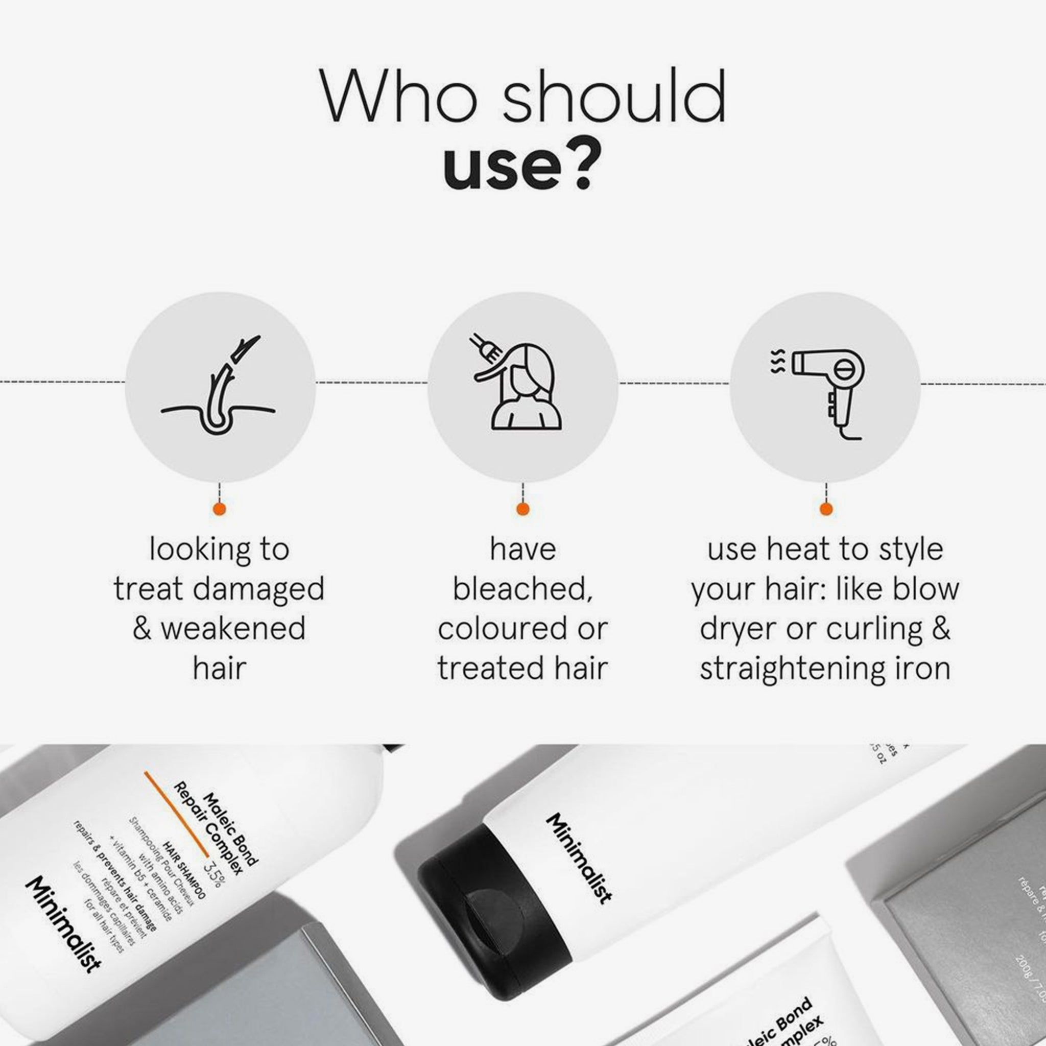 Graphique avec symboles. Texte: Qui devrait l'utiliser ? Pour cheveux abîmés, colorés, coiffage à chaud. Produits Minimalist.
