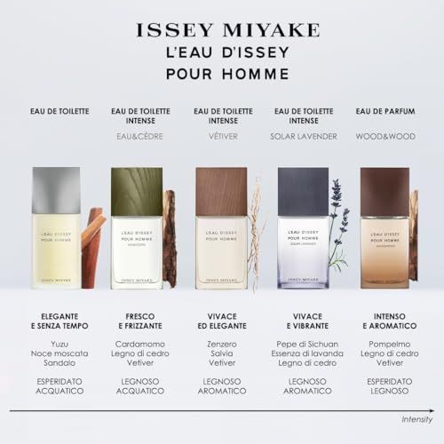 Verschillende flacons. Opschrift: L'EAU D'ISSEY POUR HOMME, Eau de Toilette, Eau de Parfum.