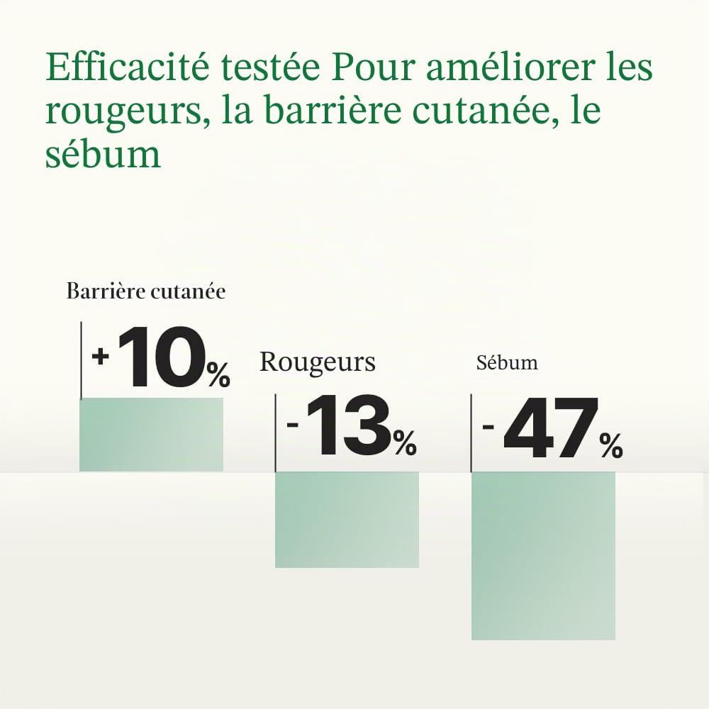 Graphique avec trois cercles : Contrôle du sébum, Barrière cutanée, Nettoyage des pores.