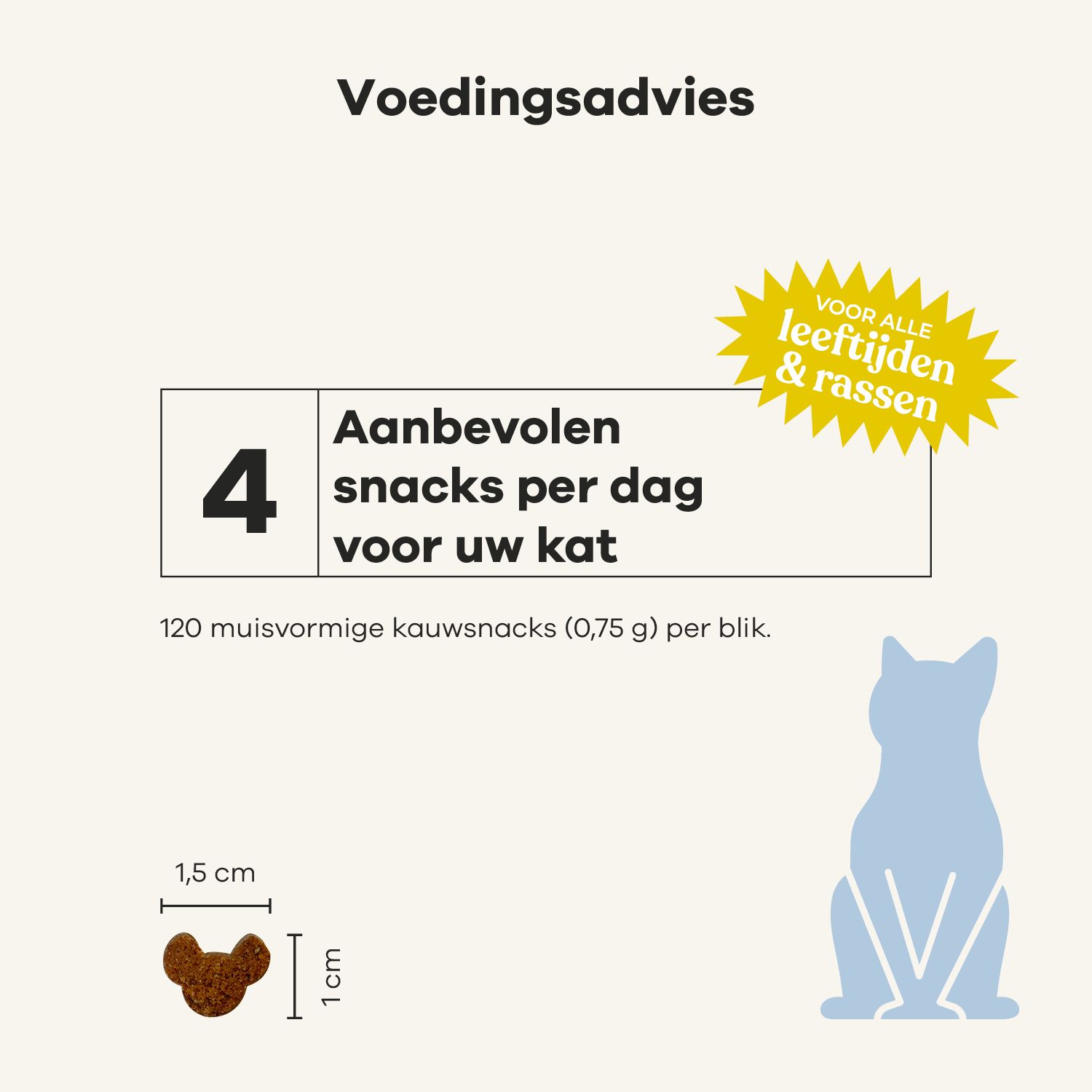 Gele doos 'Treatsy Stress & Urinary'. Bruine snoepjes en stickers.
