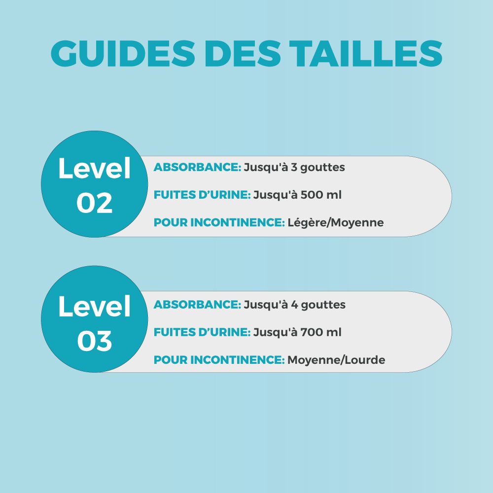 Dailee Men Niveau 2 Protections Incontinence Homme