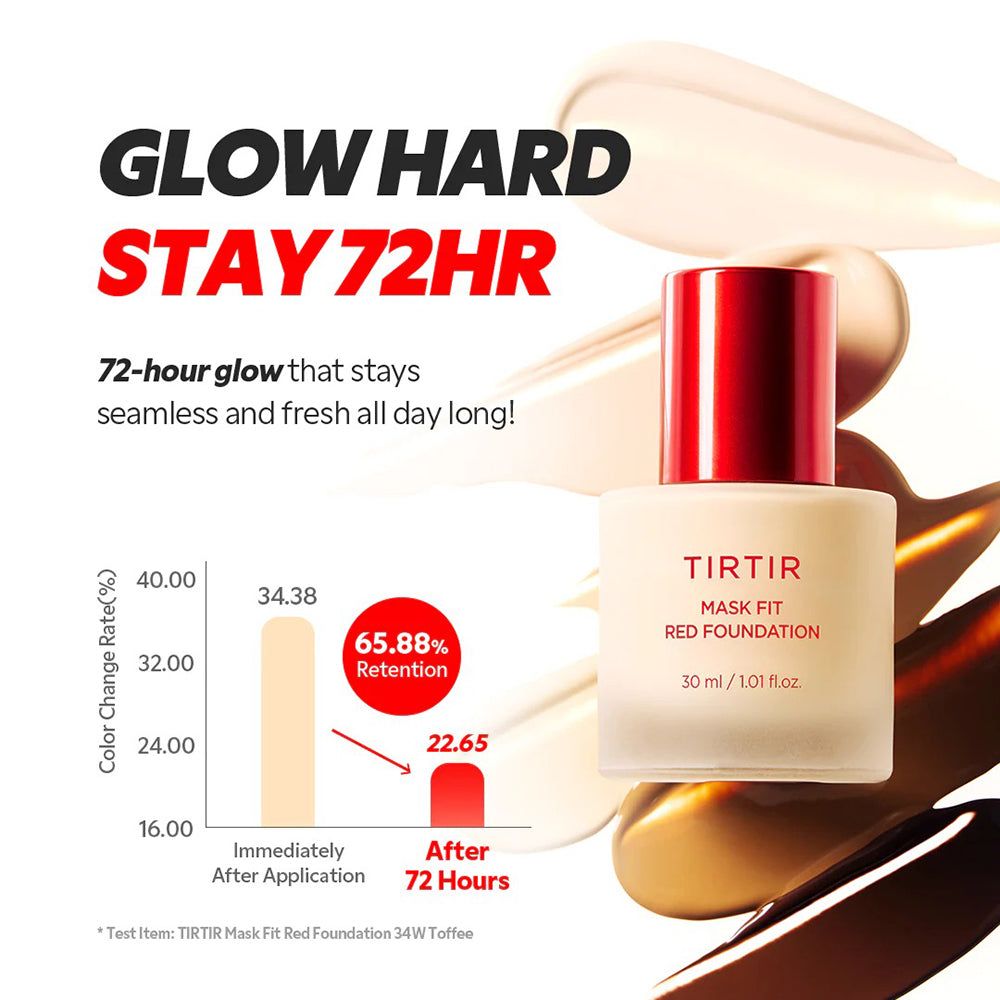 TIRTIR Mask Fit Red Foundation. Flacon à bouchon rouge. Texte : 30 ml / 1.01 fl.oz. Graphique de la tenue de la couleur sur 72 heures.