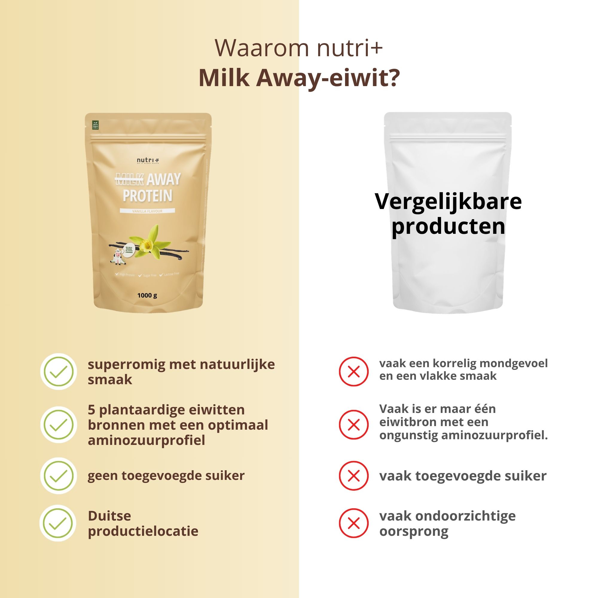 Vergelijking: Melkvrij eiwitpoeder (1000g) met 5 plantaardige eiwitbronnen, neutrale smaak, Duitse productie. Vergeleken met vergelijkbare producten.