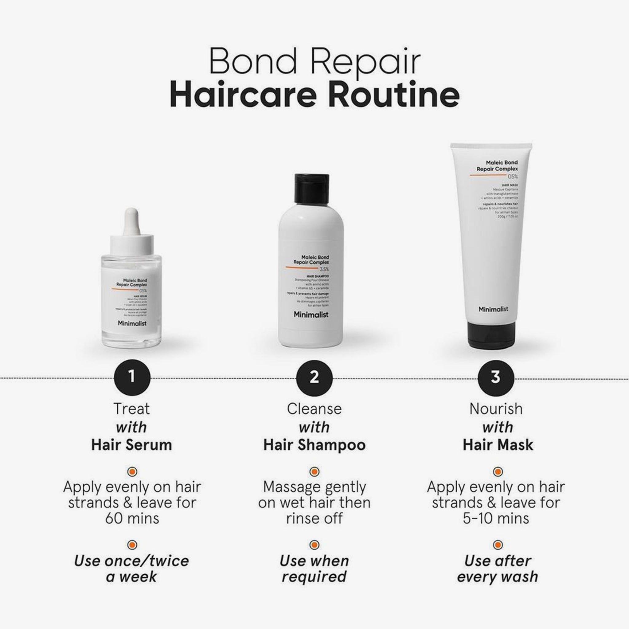 Routine de soins capillaires. Texte: Sérum capillaire, shampooing, masque. Utilisation: Une fois par semaine, au besoin, après chaque lavage.
