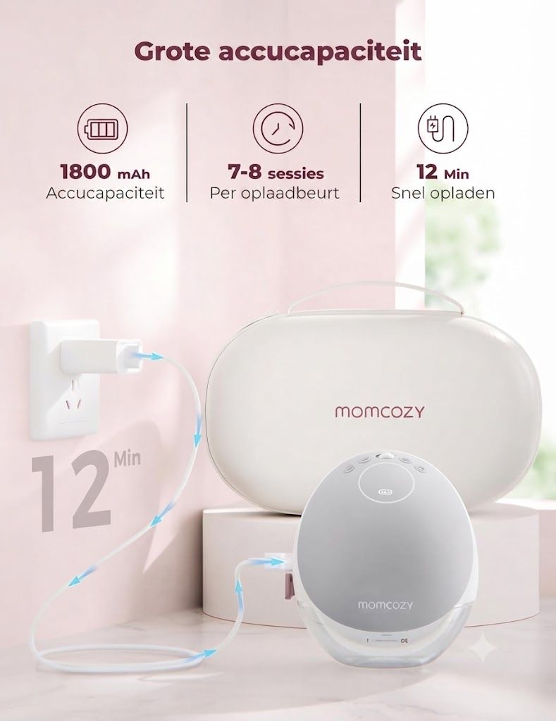 Een witte en grijze Momcozy borstkolf wordt opgeladen via een USB-kabel. 1800 mAh capaciteit, 7-8 sessies per lading, 12 min. Snel opladen.