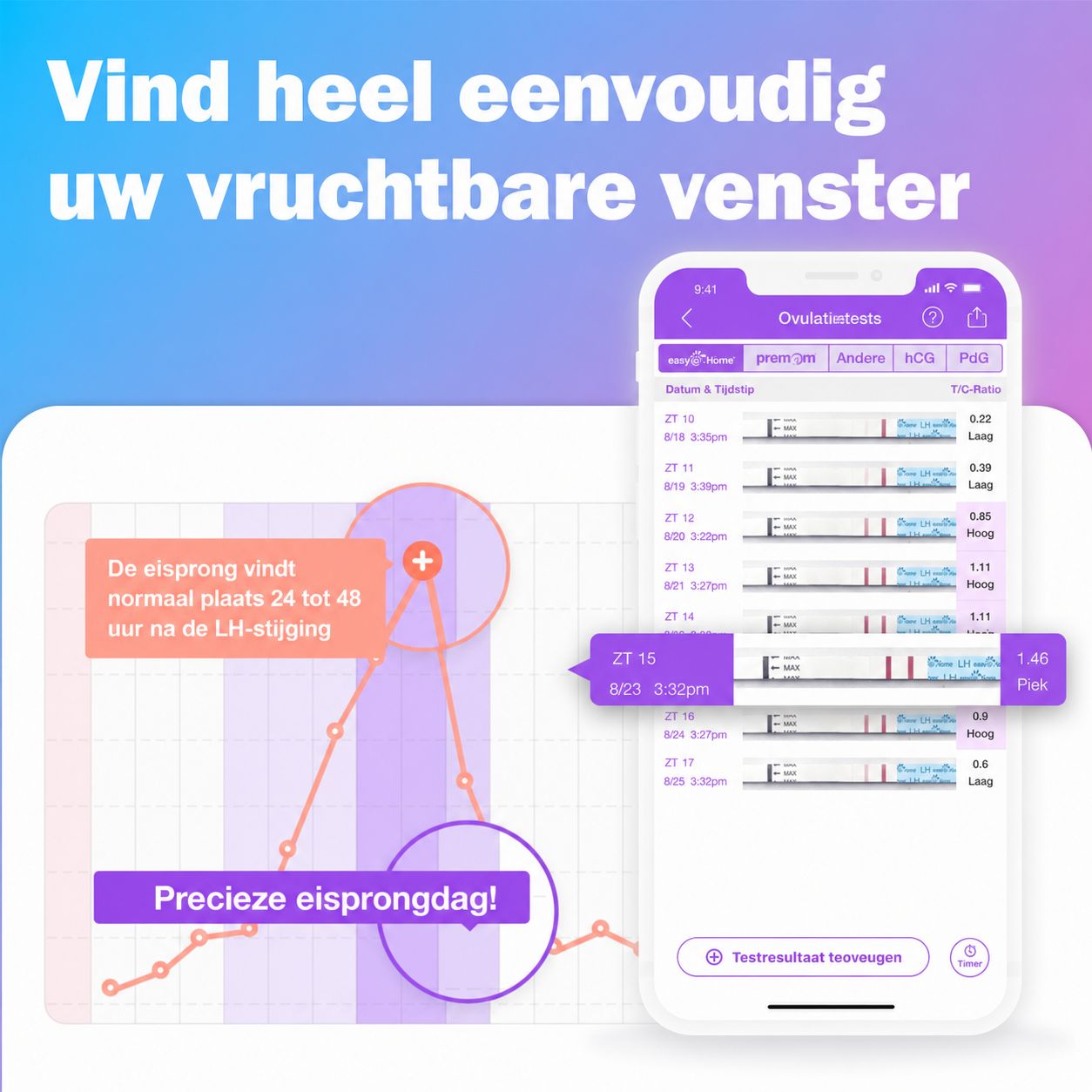 App-weergave met ovulatietests en vruchtbaarheidsgrafiek.