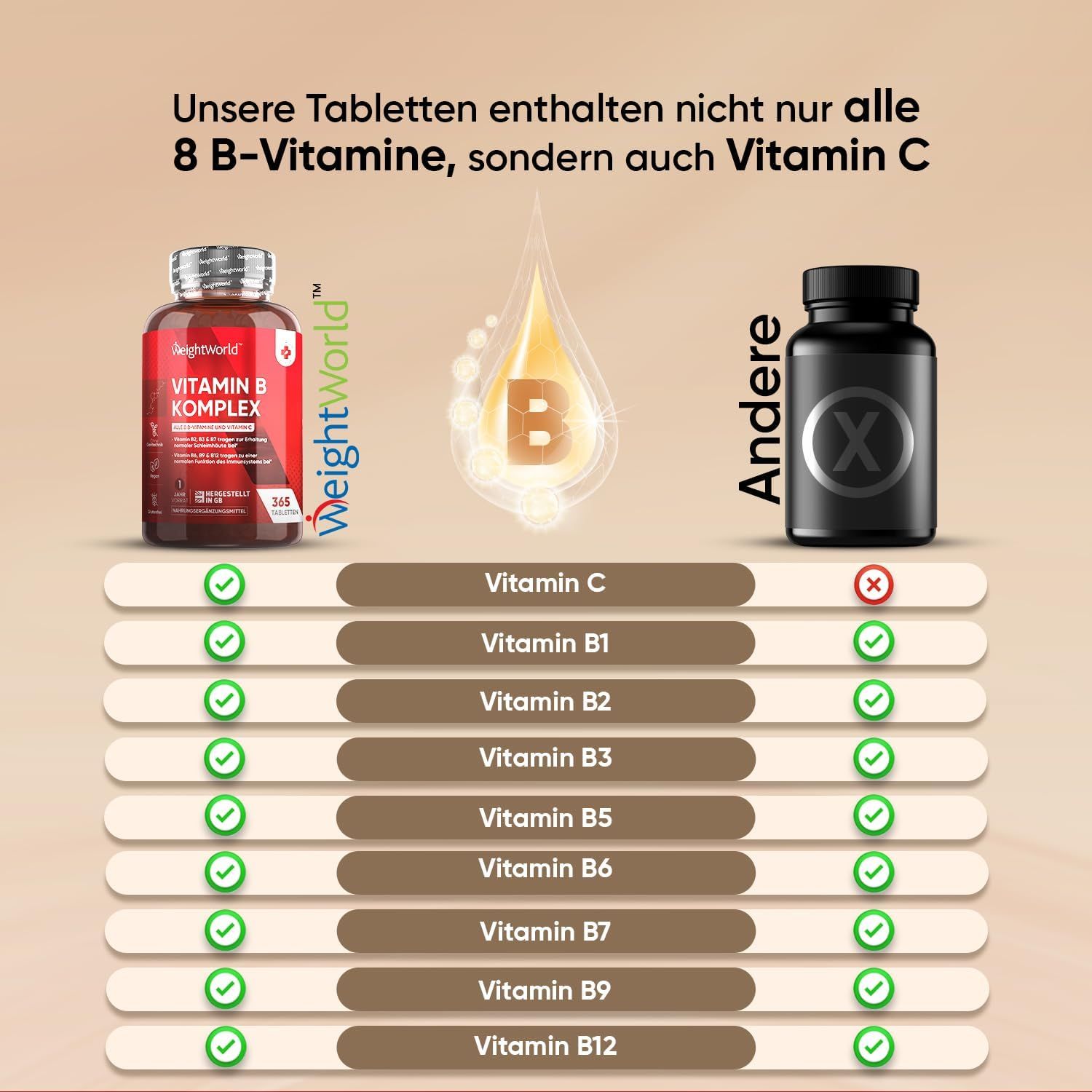 Comparaison de Vitamine B Complexe avec un autre produit. Vitamine B Complexe contient les 8 vitamines B et de la vitamine C.