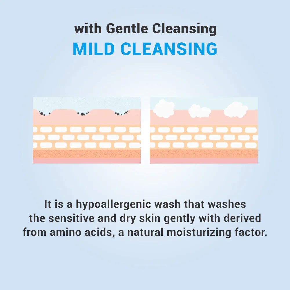 Graphique : couches de peau avant et après le nettoyage. Texte : nettoyage doux pour peaux sensibles.