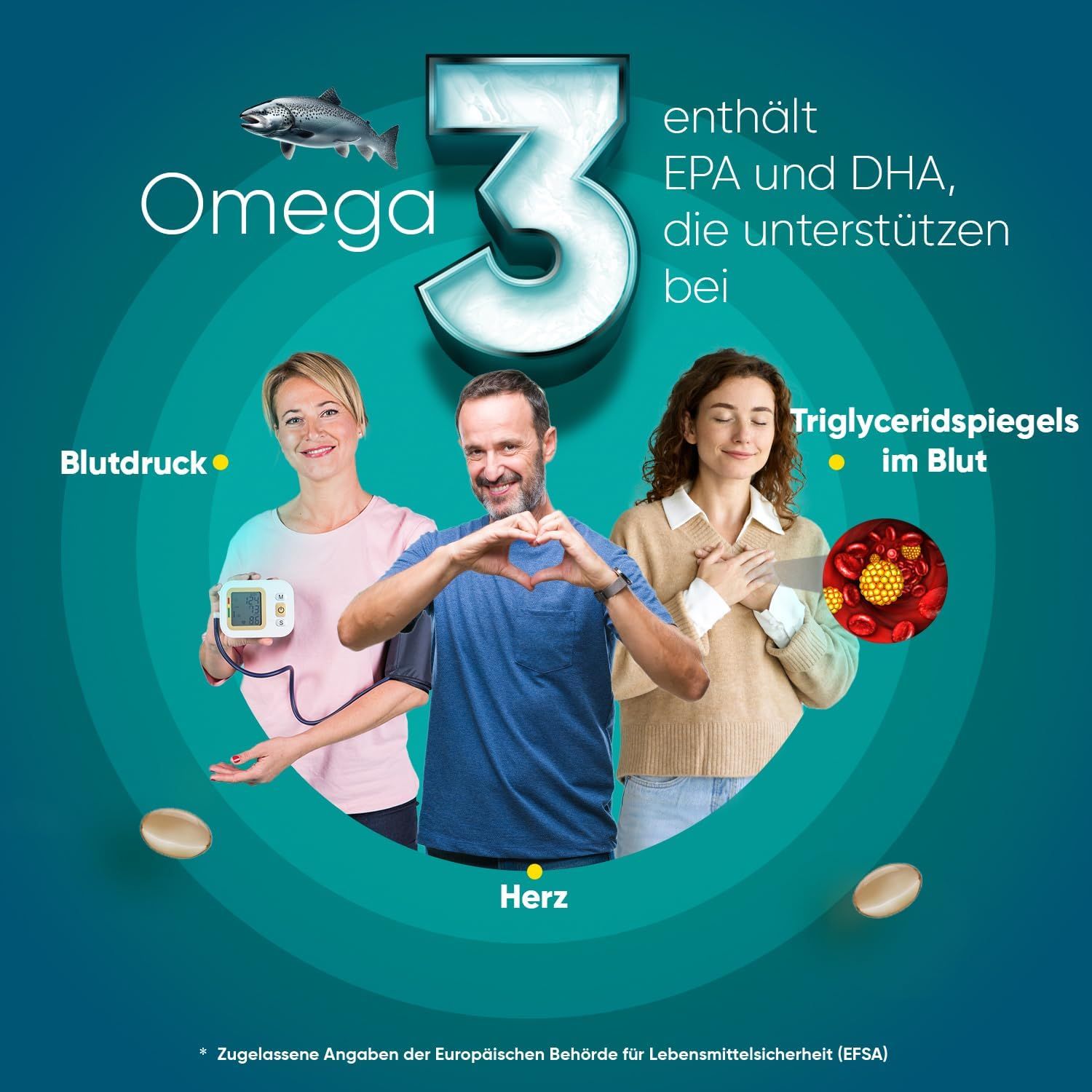 Reclame voor Omega 3. Mensen met bloeddrukmeter, hartsymbool en triglyceridengehalte. Capsules.