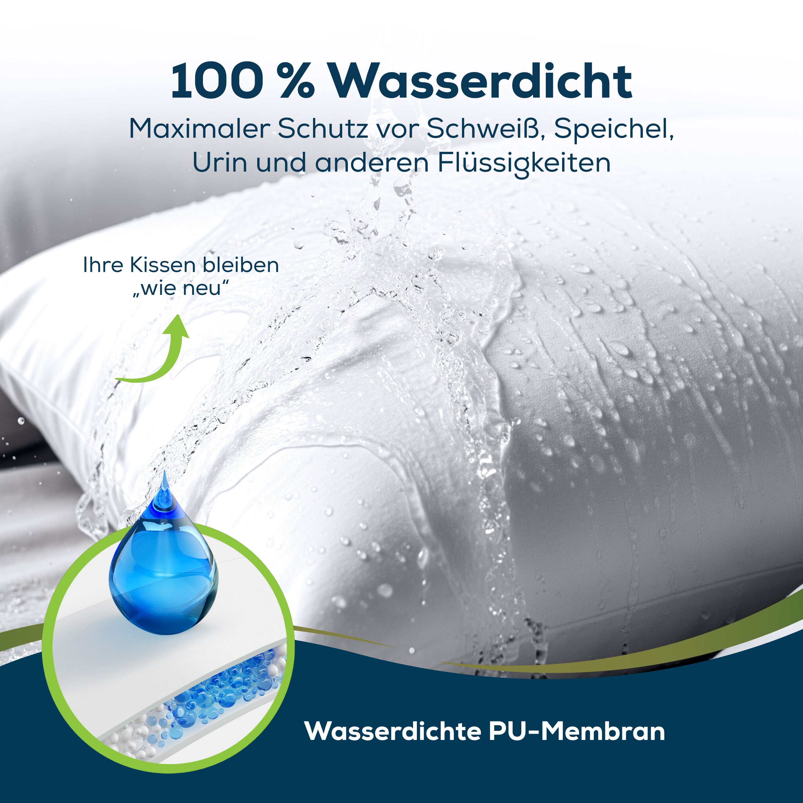 Taie d'oreiller blanche avec gouttes d'eau. Membrane PU imperméable. Texte : 100% imperméable.